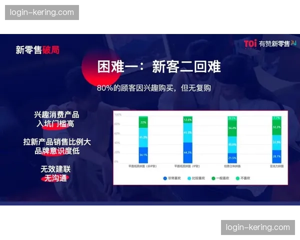 从短期营销转向长期经营 赛事私域生态进入稳态期